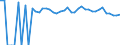 Indicator: 90% Confidence Interval: Upper Bound of Estimate of People of All Ages in Poverty for Falls County, TX