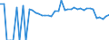 Indicator: 90% Confidence Interval: Lower Bound of Estimate of Percent of Related Children Age 5-17 in Families in Poverty for Falls County, TX