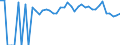 Indicator: 90% Confidence Interval: Lower Bound of Estimate of Percent of People of All Ages in Poverty for Falls County, TX