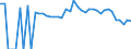 Indicator: 90% Confidence Interval: Lower Bound of Estimate of Percent of People Age 0-17 in Poverty for Falls County, TX