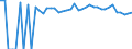 Indicator: 90% Confidence Interval: Upper Bound of Estimate of Percent of People of All Ages in Poverty for Falls County, TX