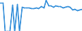 Indicator: 90% Confidence Interval: Upper Bound of Estimate of Percent of People Age 0-17 in Poverty for Falls County, TX