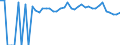 Indicator: Estimated Percent of: People of All Ages in Poverty for Falls County, TX