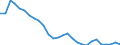 Indicator: Poverty Universe, Age: 0-17 for Falls County, TX