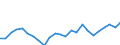 Indicator: Real Gross Domestic Product:: All Industries in Falls County, TX