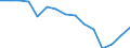 Indicator: Population Estimate,: Total, Not Hispanic or Latino, Black or African American Alone (5-year estimate) in Fannin County, TX