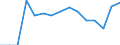 Indicator: Population Estimate,: Total, Not Hispanic or Latino, Native Hawaiian and Other Pacific Islander Alone (5-year estimate) in Fannin County, TX
