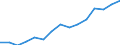 Indicator: Population Estimate,: Total, Not Hispanic or Latino, Two or More Races, Two Races Excluding Some Other Race, and Three or More Races (5-year estimate) in Fannin County, TX