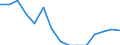 Indicator: Population Estimate,: Total, Hispanic or Latino, Black or African American Alone (5-year estimate) in Fannin County, TX