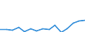 Indicator: Population Estimate,: Total, Hispanic or Latino, Two or More Races, Two Races Excluding Some Other Race, and Three or More Races (5-year estimate) in Fannin County, TX