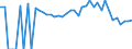 Indicator: 90% Confidence Interval: Lower Bound of Estimate of Percent of Related Children Age 5-17 in Families in Poverty for Fannin County, TX