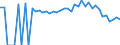 Indicator: 90% Confidence Interval: Lower Bound of Estimate of Percent of People Age 0-17 in Poverty for Fannin County, TX
