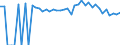 Indicator: 90% Confidence Interval: Upper Bound of Estimate of Percent of Related Children Age 5-17 in Families in Poverty for Fannin County, TX
