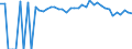 Indicator: 90% Confidence Interval: Upper Bound of Estimate of Percent of People of All Ages in Poverty for Fannin County, TX