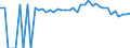 Indicator: 90% Confidence Interval: Upper Bound of Estimate of Percent of People Age 0-17 in Poverty for Fannin County, TX