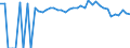 Indicator: Estimated Percent of: People of All Ages in Poverty for Fannin County, TX