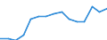 Indicator: Population Estimate,: by Sex, Total Population (5-year estimate) in Fayette County, TX