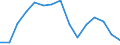 Indicator: Population Estimate,: Total, Not Hispanic or Latino, Black or African American Alone (5-year estimate) in Fayette County, TX