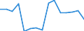Indicator: Population Estimate,: Total, Not Hispanic or Latino, Asian Alone (5-year estimate) in Fayette County, TX