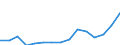 Indicator: Population Estimate,: Total, Not Hispanic or Latino, Two or More Races (5-year estimate) in Fayette County, TX
