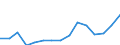 Indicator: Population Estimate,: Total, Not Hispanic or Latino, Two or More Races, Two Races Excluding Some Other Race, and Three or More Races (5-year estimate) in Fayette County, TX
