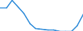 Indicator: Population Estimate,: Total, Hispanic or Latino, Two or More Races, Two Races Excluding Some Other Race, and Three or More Races (5-year estimate) in Fayette County, TX
