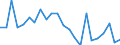Indicator: Population Estimate,: re Death Rate for Fayette County, TX