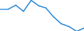 Indicator: Population Estimate,: Migration Flow (5-year estimate) for Fayette County, TX (DISCONTINUED)