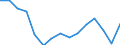 Indicator: Population Estimate,: olds with Children as a Percentage of Households with Children (5-year estimate) in Fayette County, TX