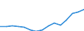 Indicator: Population Estimate,: Over Who Have Completed an Associate's Degree or Higher (5-year estimate) in Fayette County, TX