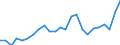 Indicator: Gross Domestic Product:: All Industries in Fayette County, TX