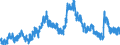 Indicator: Unemployed Persons in Fayette County, TX: 