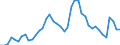 Indicator: Unemployed Persons in Fayette County, TX: 
