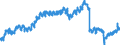 Indicator: Employed Persons in Fayette County, TX: 