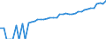 Indicator: 90% Confidence Interval: Upper Bound of Estimate of Median Household Income for Fayette County, TX
