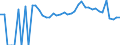 Indicator: 90% Confidence Interval: Lower Bound of Estimate of Related Children Age 5-17 in Families in Poverty for Fayette County, TX