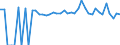 Indicator: 90% Confidence Interval: Lower Bound of Estimate of People of All Ages in Poverty for Fayette County, TX