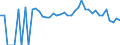 Indicator: 90% Confidence Interval: Lower Bound of Estimate of People Age 0-17 in Poverty for Fayette County, TX
