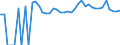 Indicator: 90% Confidence Interval: Upper Bound of Estimate of Related Children Age 5-17 in Families in Poverty for Fayette County, TX