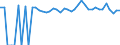 Indicator: 90% Confidence Interval: Upper Bound of Estimate of People of All Ages in Poverty for Fayette County, TX