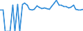 Indicator: 90% Confidence Interval: Upper Bound of Estimate of People Age 0-17 in Poverty for Fayette County, TX