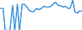 Indicator: 90% Confidence Interval: Lower Bound of Estimate of Percent of Related Children Age 5-17 in Families in Poverty for Fayette County, TX