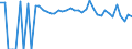 Indicator: 90% Confidence Interval: Lower Bound of Estimate of Percent of People of All Ages in Poverty for Fayette County, TX