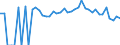 Indicator: 90% Confidence Interval: Lower Bound of Estimate of Percent of People Age 0-17 in Poverty for Fayette County, TX