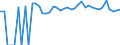 Indicator: 90% Confidence Interval: Upper Bound of Estimate of Percent of Related Children Age 5-17 in Families in Poverty for Fayette County, TX
