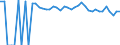 Indicator: 90% Confidence Interval: Upper Bound of Estimate of Percent of People of All Ages in Poverty for Fayette County, TX