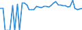 Indicator: Estimated Percent of: Related Children Age 5-17 in Families in Poverty for Fayette County, TX