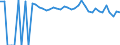 Indicator: Estimated Percent of: People of All Ages in Poverty for Fayette County, TX