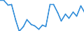 Indicator: Real Gross Domestic Product:: All Industries in Fayette County, TX