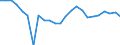 Indicator: Real Gross Domestic Product:: Private Goods-Producing Industries in Fayette County, TX